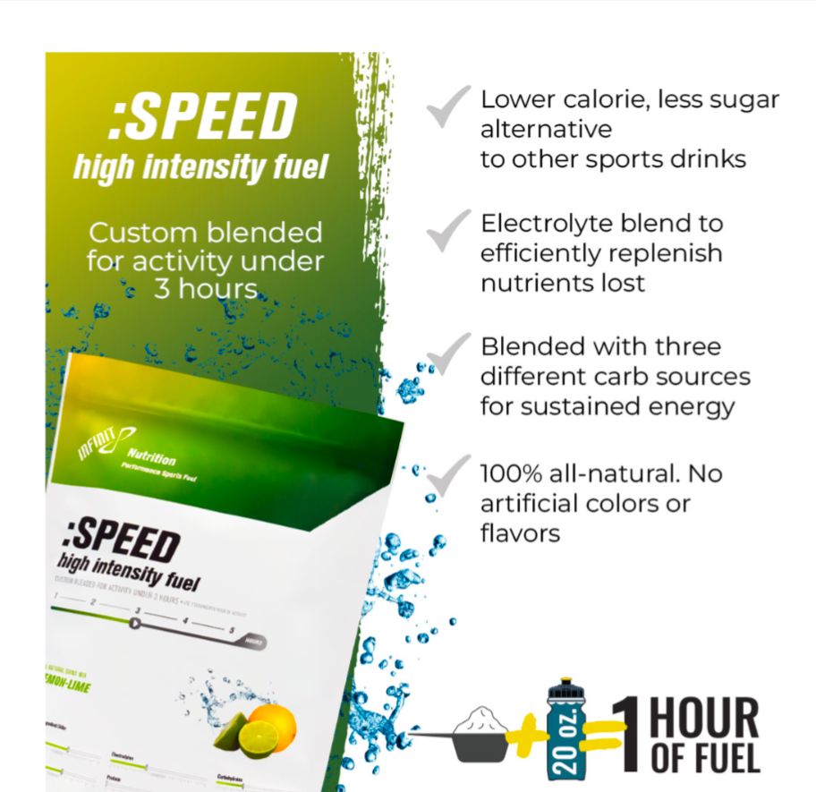 SPEED- High Intensity Fuel