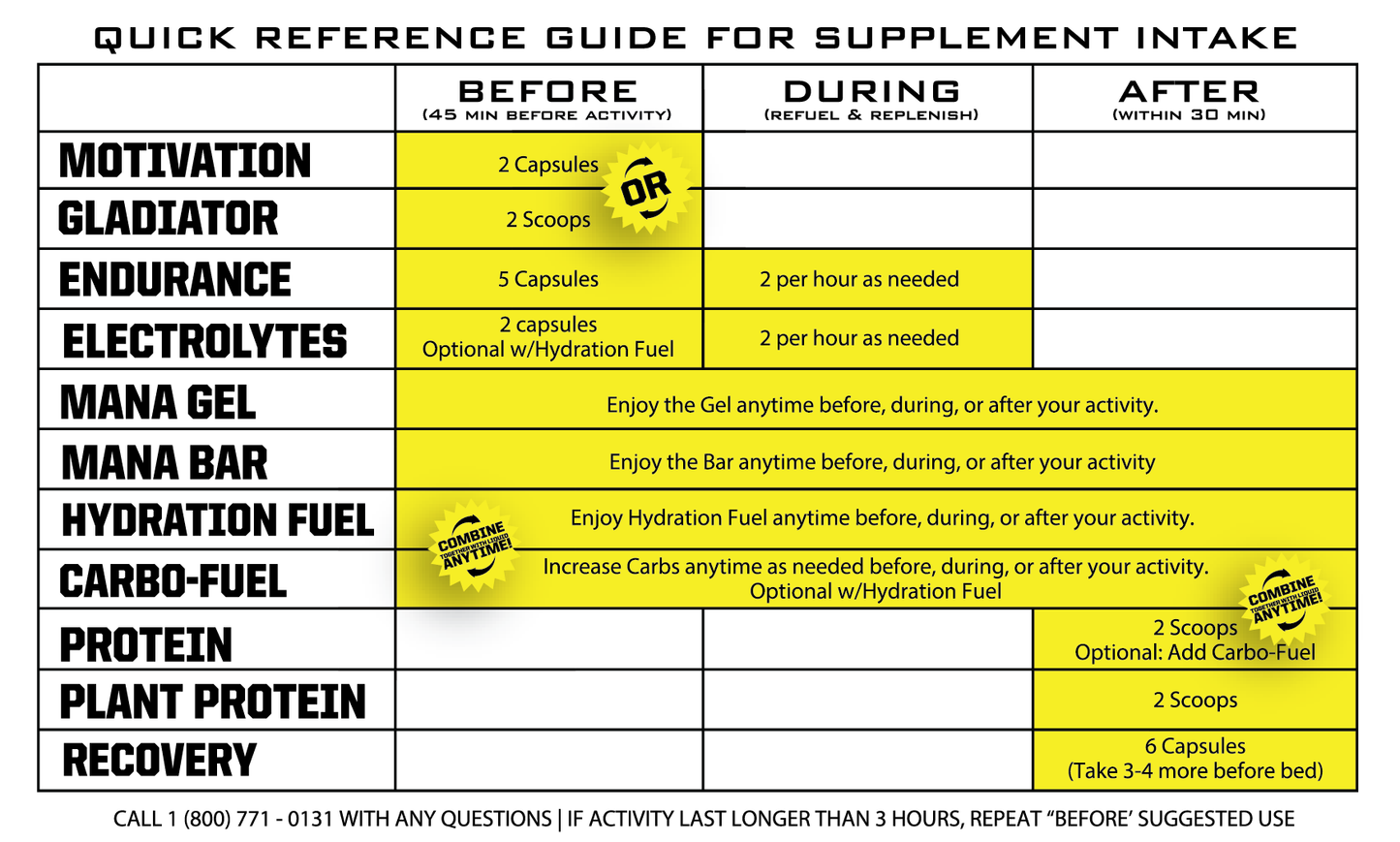 CARBO-FUEL 2lb